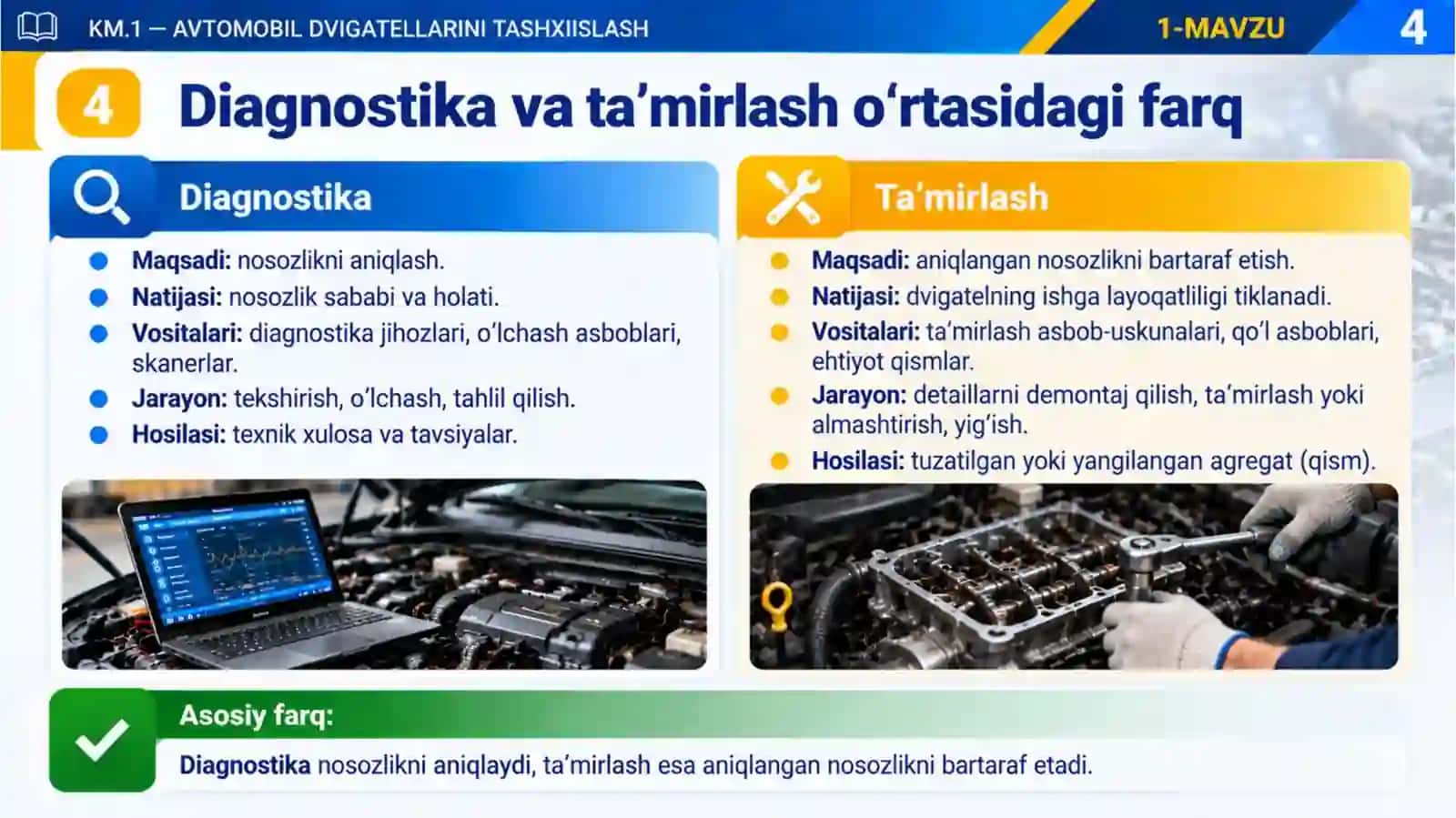 1_mavzu_Dvigatel_diagnostikasining_maqsadi_vazifalari_va_texnologik_ketma_ketligi 4