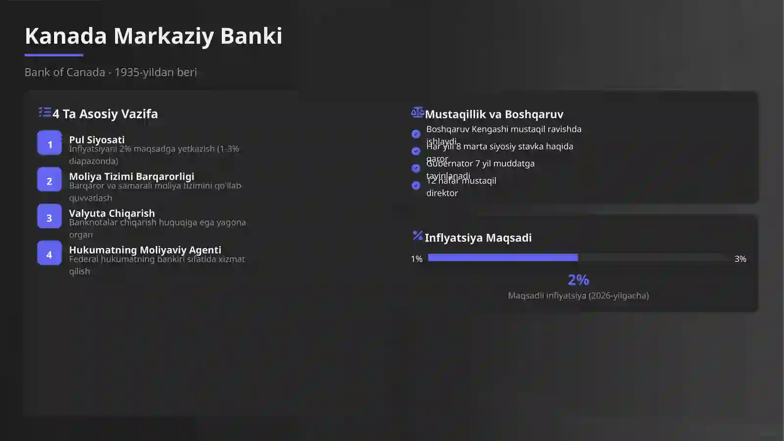 Kanadaning moliya tizimi 4