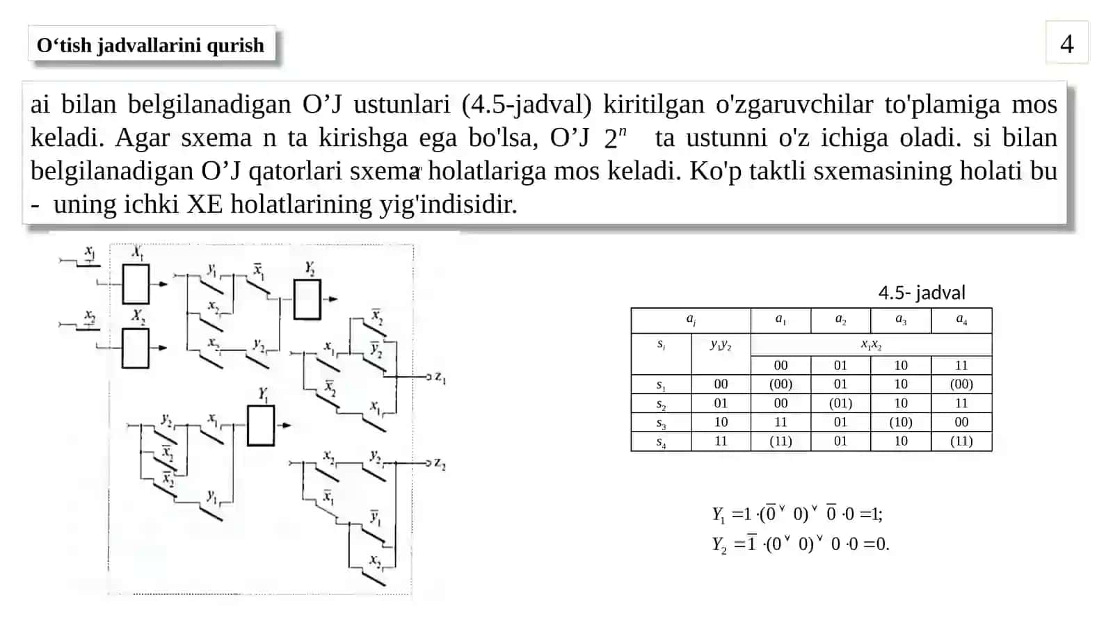 Xotiraga ega diskret qurilmalarni tahlil qilish. O'tish va chiqish jadvallarini qurish (Cheklangan avtomatlarni qurish usullari.) 4