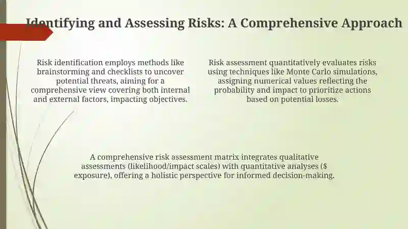 Risk Management 4