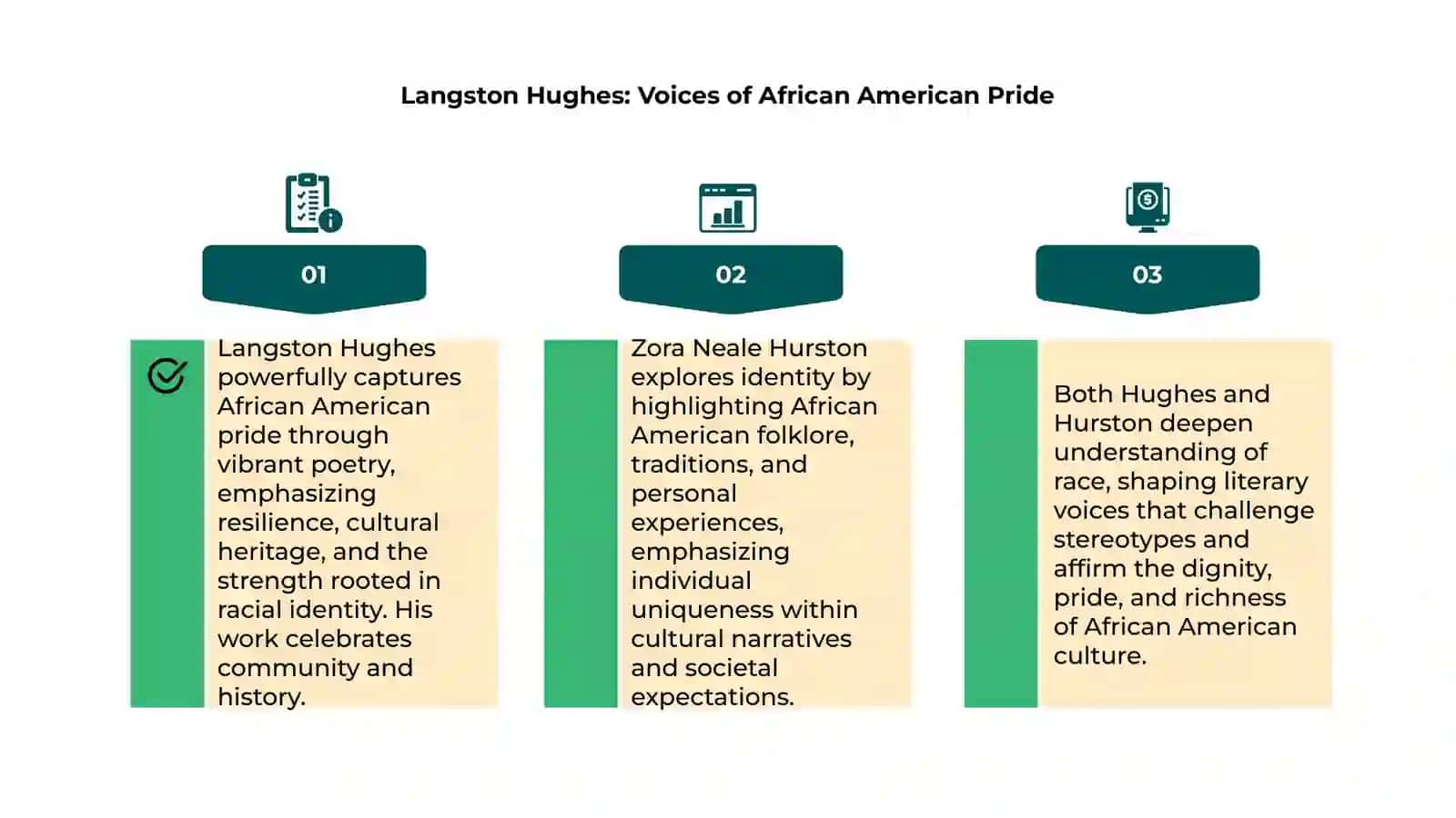 Taqdimotlar: Race and Identity in the Works of Langston Hughes and Zora Neale Hurston 4