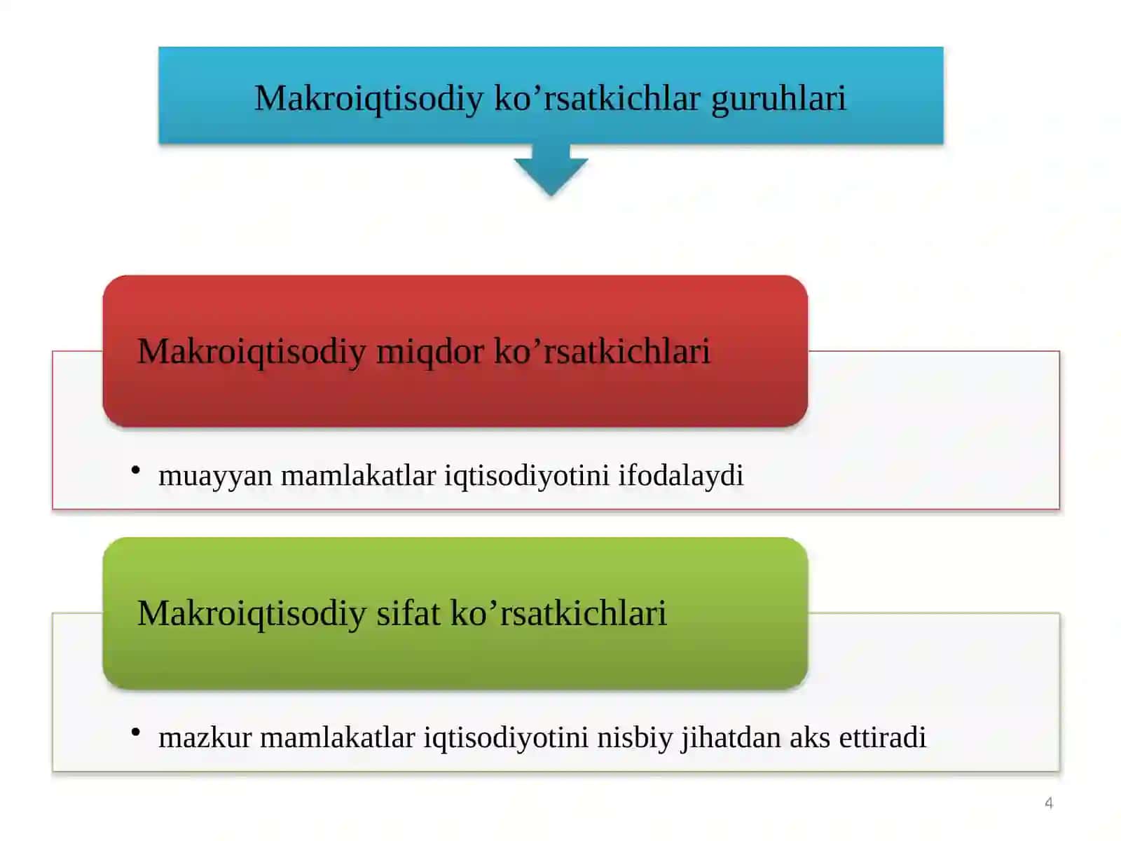 Mamlakat iqtisodiyotini ifodalovchi iqtisodiy ko‘rsatkichlar 4