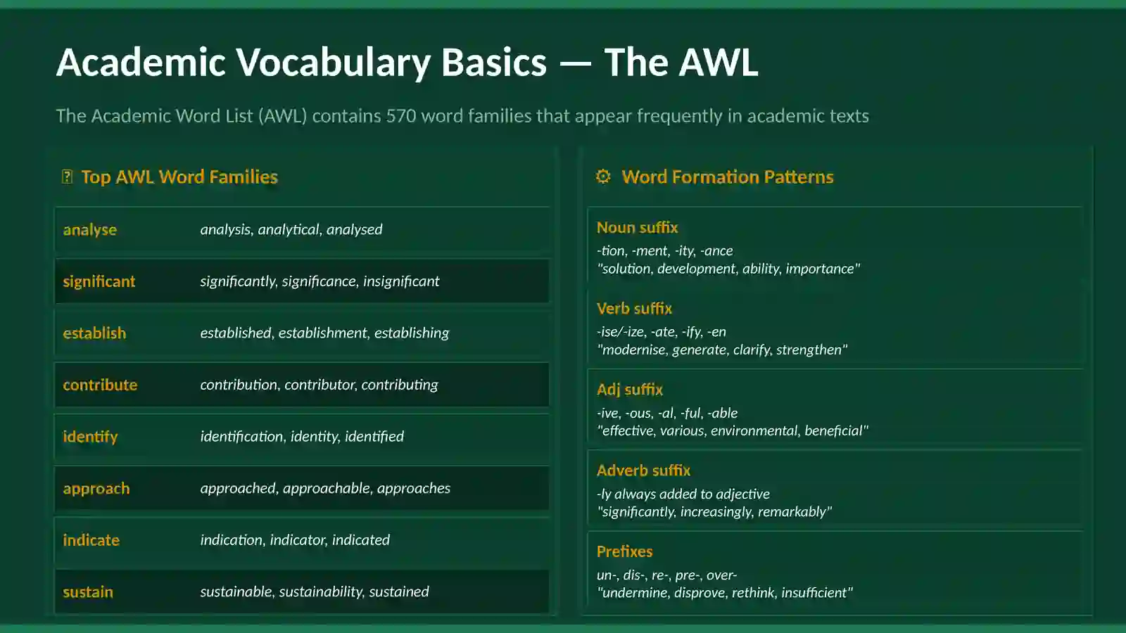 VOCABULARY MASTERY 4