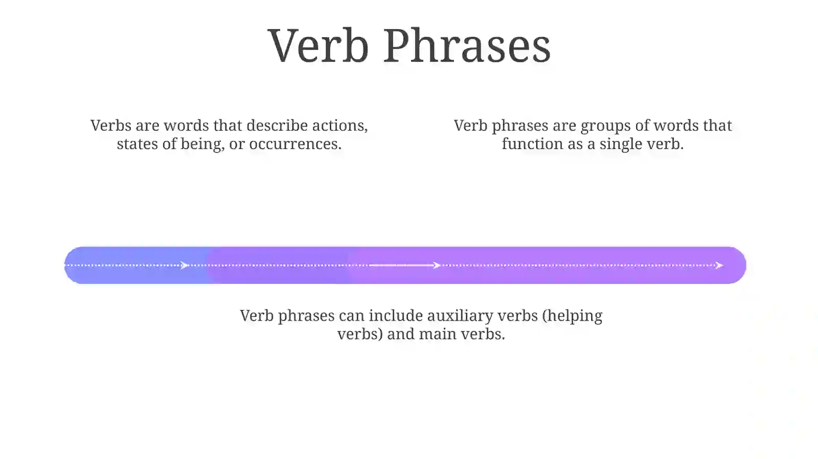 Verb Types 4