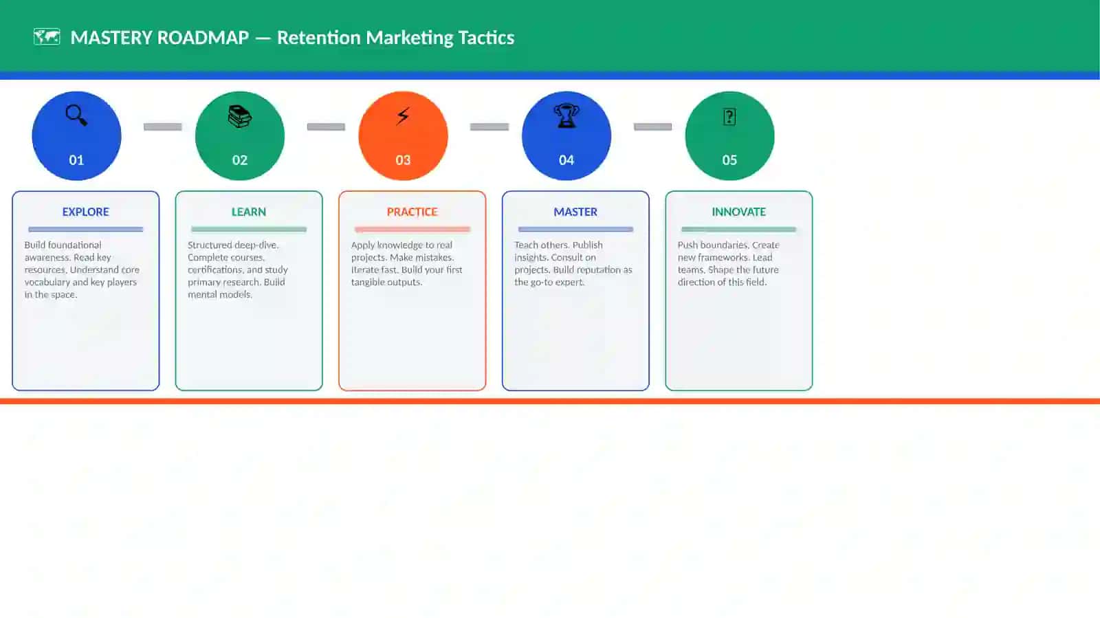 Retention Marketing Tactics 4