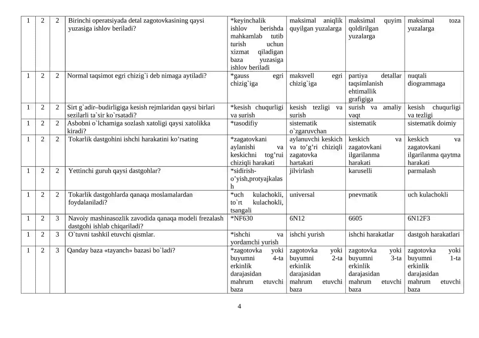 Mashinasozlik texnologiyasi asoslari fanidan magistr testlar to‘plami 4
