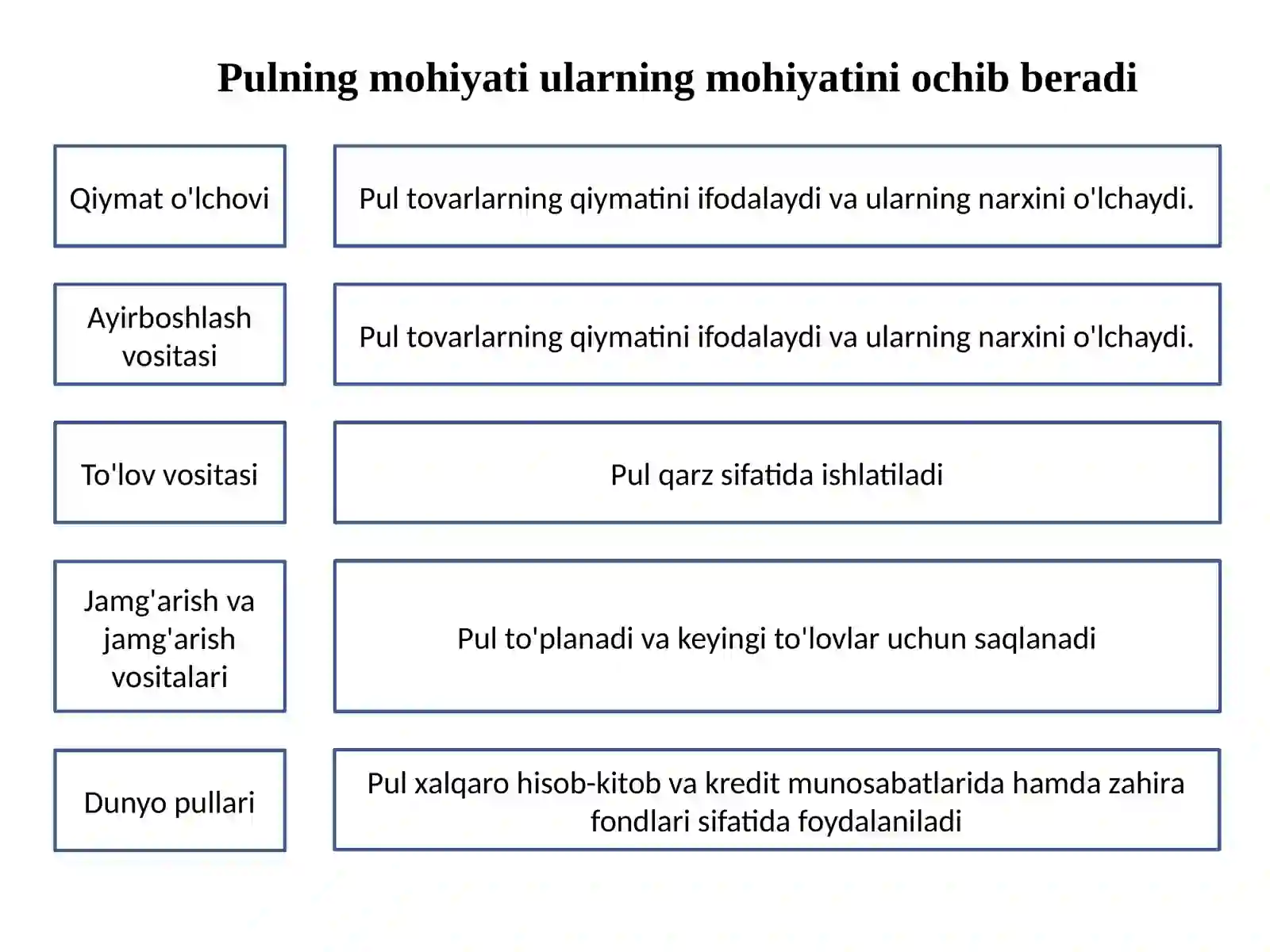Infilatsiya sabablari turlari va iqtisodiyotga tasiri 4