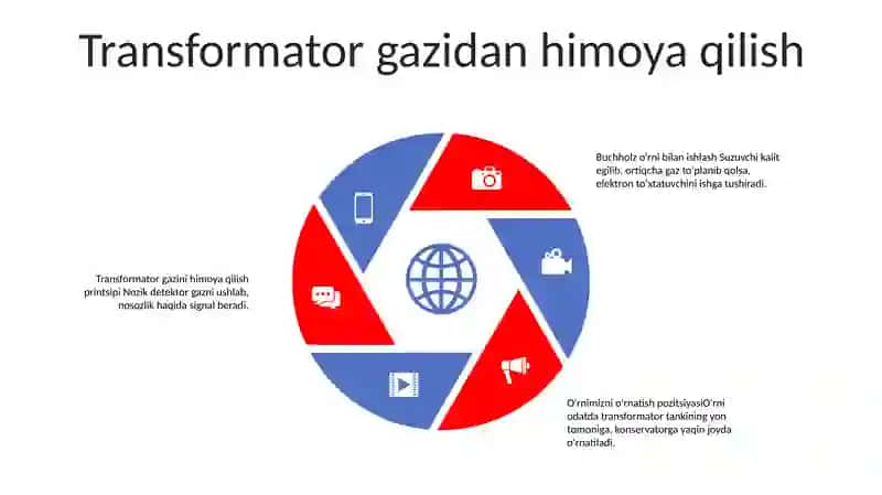 Kuch Transfarmatorni Gazli Himoyasi 4