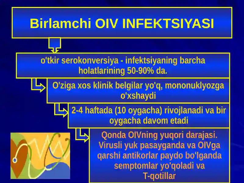 OIV INFEKTSIYASI 4