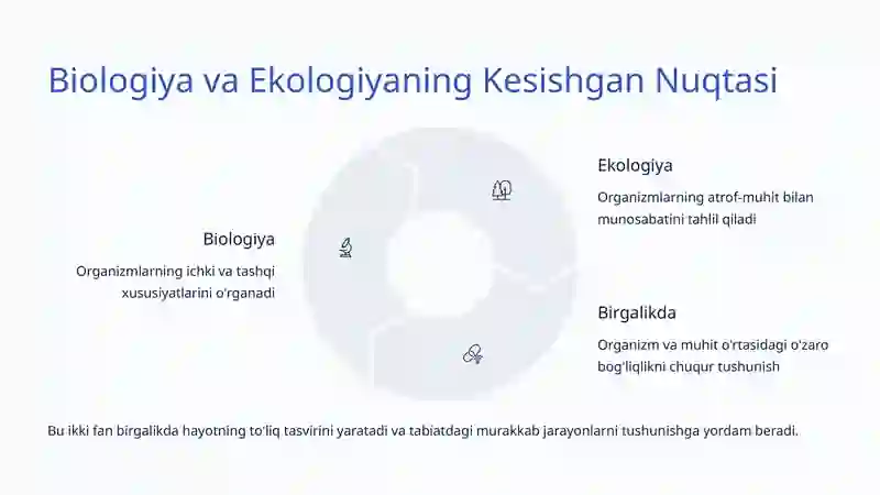 Biologiya va Ekologiya O'rtasidagi Bog'liqlik 4