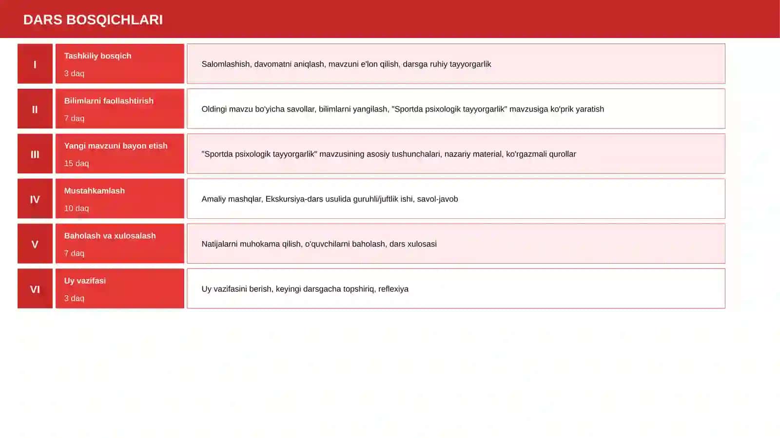 Sportda psixologik tayyorgarlik 4