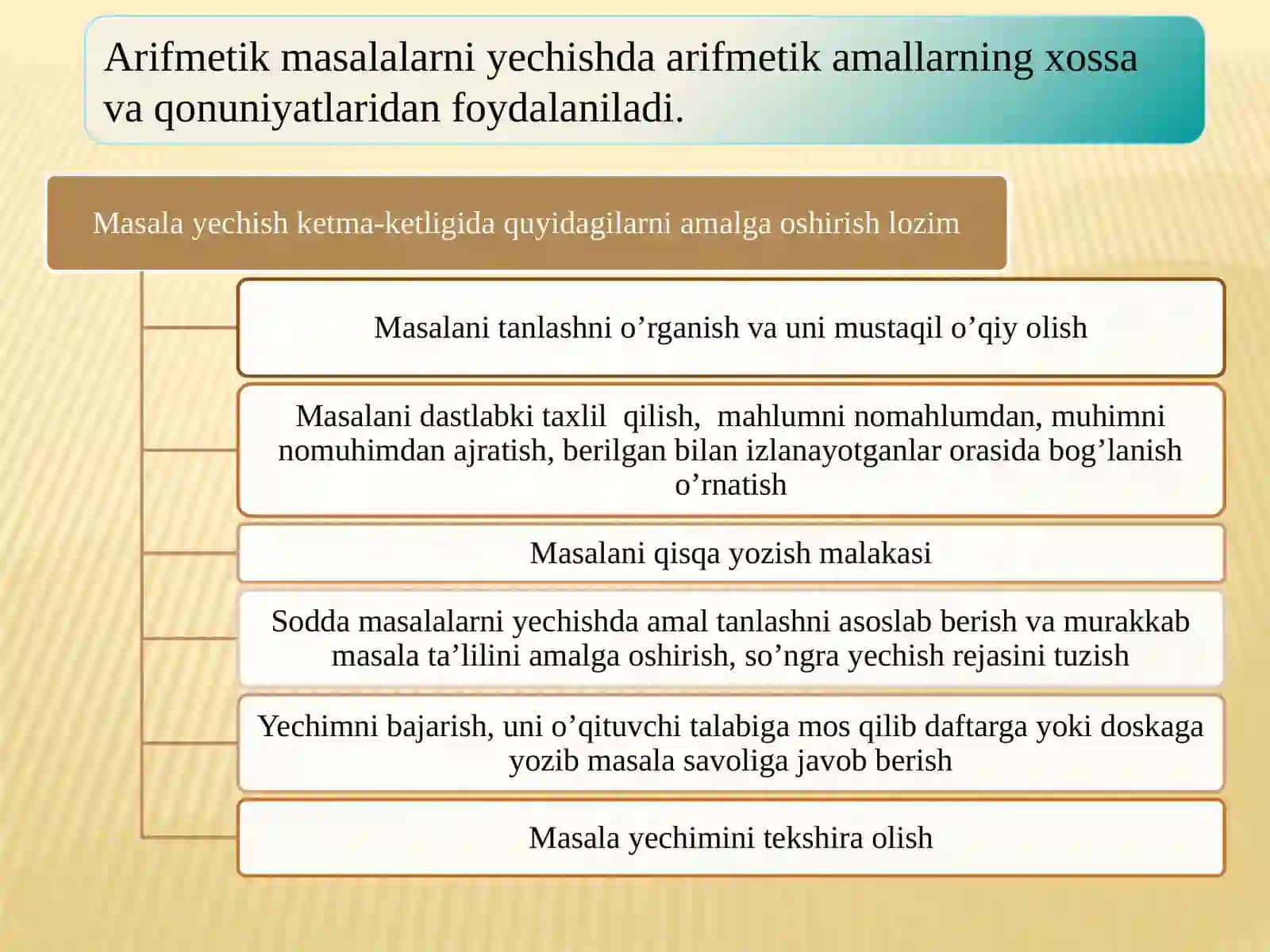 Masalayechishgao’rgatishbosqichlarivauningmantiqiyasosi 4