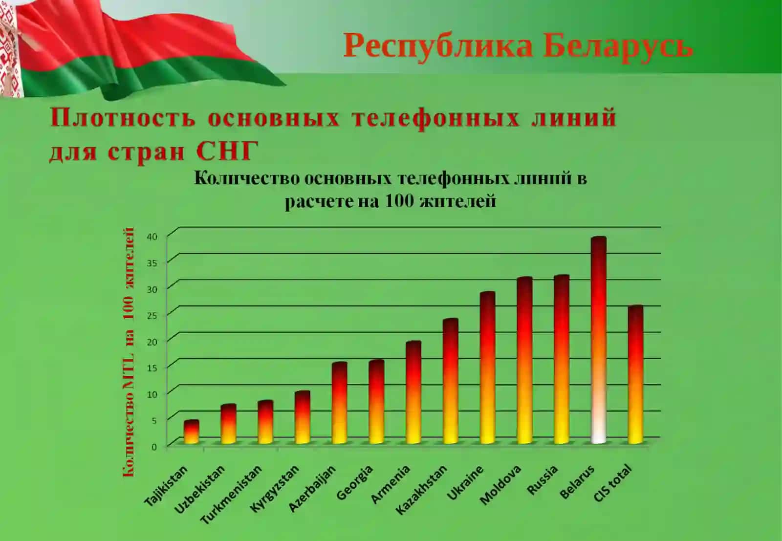 Республика Беларусь 4