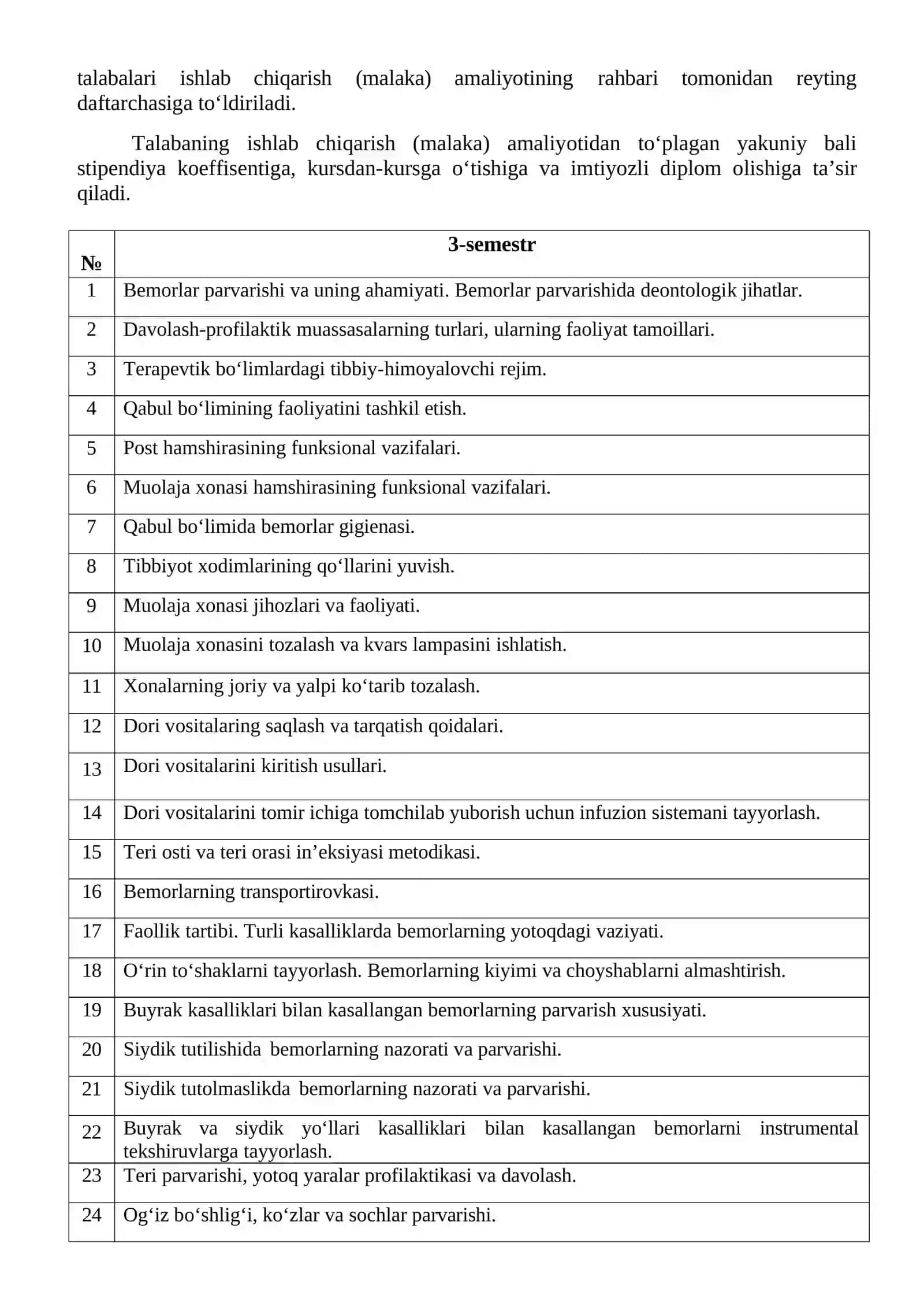 MEDLINE amaliyot kundaligi 4