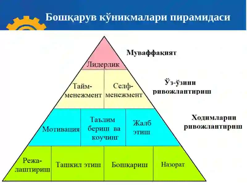 Бошқарув кўникмалари ва қарорлар қабул қилиш 4