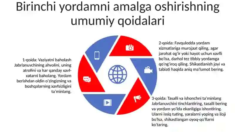 Birinchi Tibbiy Yordamning Ahamiyati Va Uni Bajarishning Umumiy Qoidalari 4