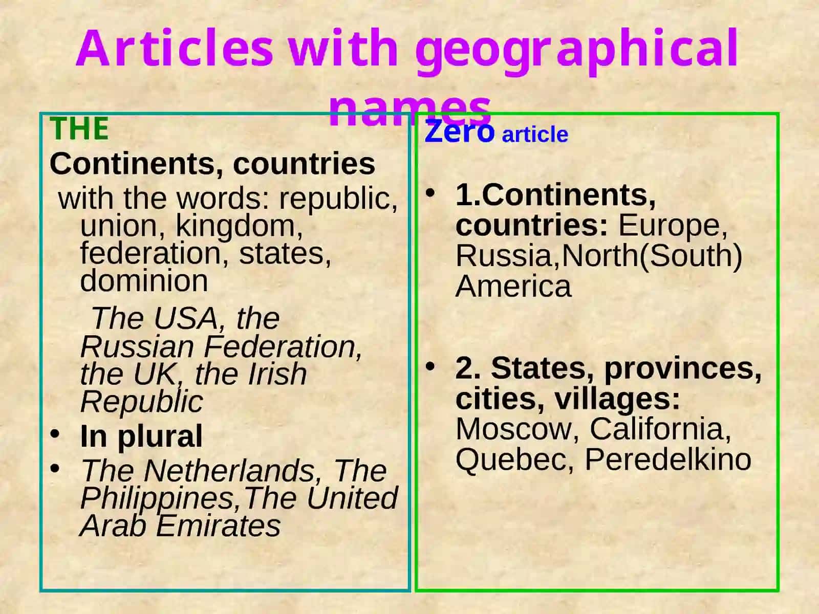 Articles with Geographical Names 4