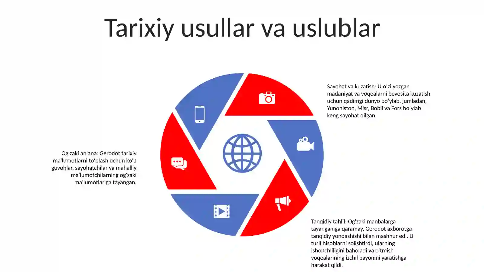 Tarix Otasi Gerodot 4