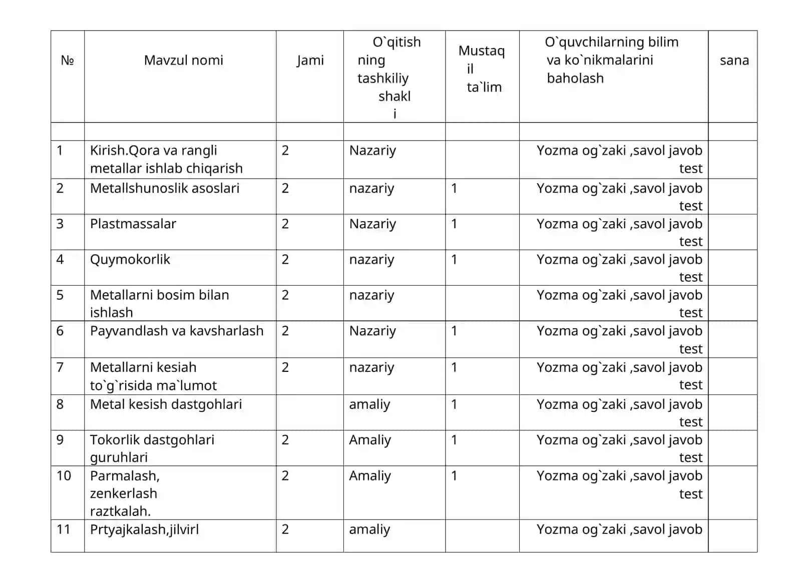 Konstruksion materiallar va avtomobillarda ishlatiladigan ashyolar fanidan O'MT 4