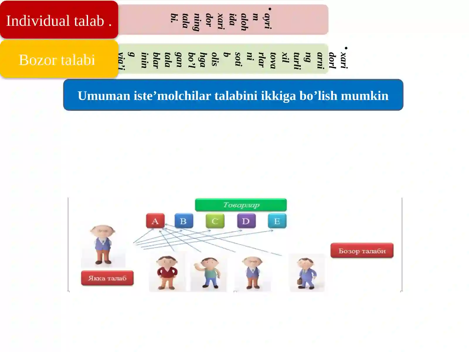 Talab va taklif nazariyasi. Bozor muvozanati 4