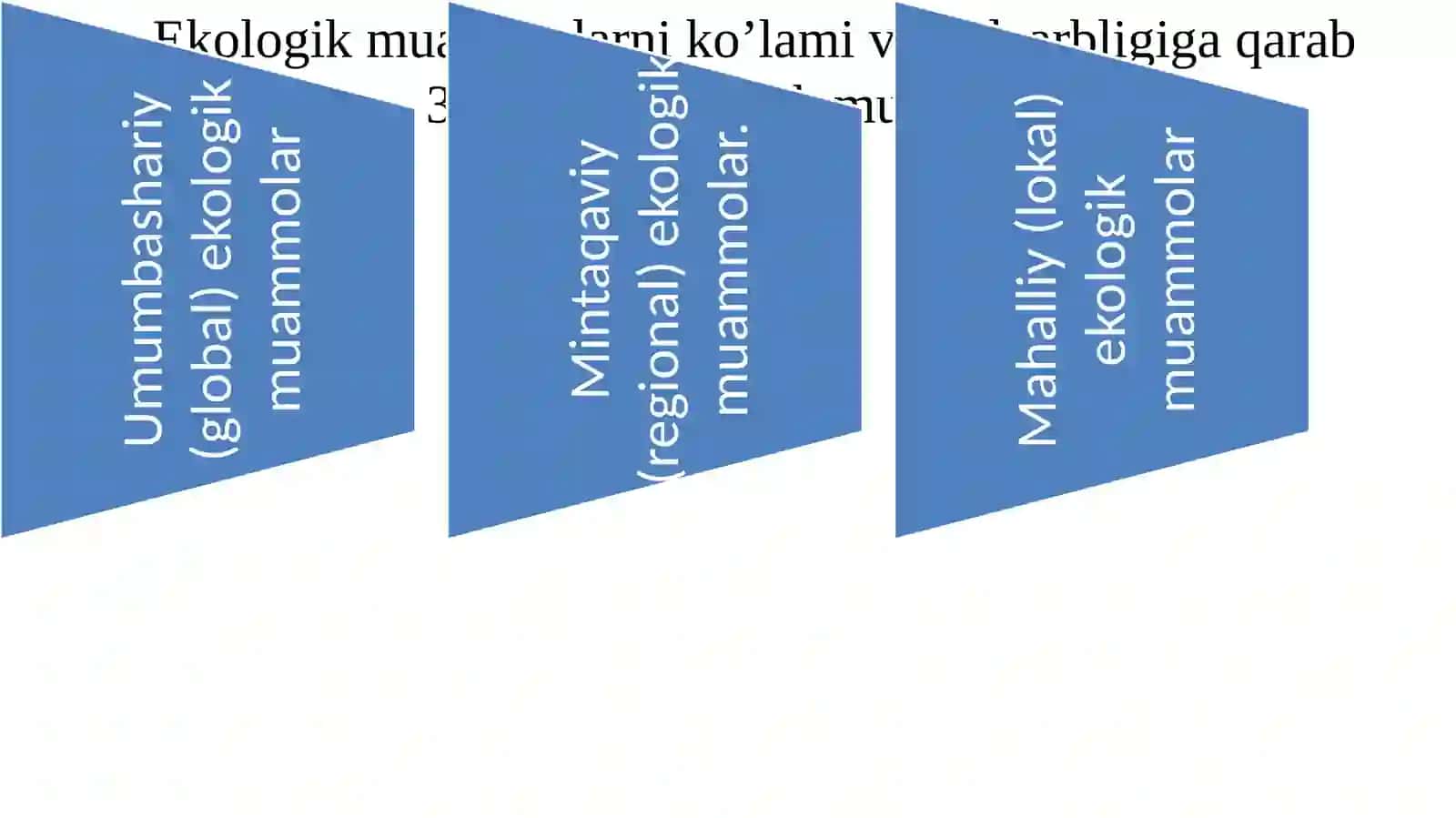 ATROFMUHITNI MUHOFAZA QILISH MUAMMOLARINING DOLZARBLIGI 4