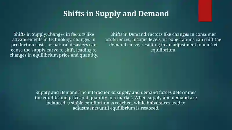 Supply And Demand 4