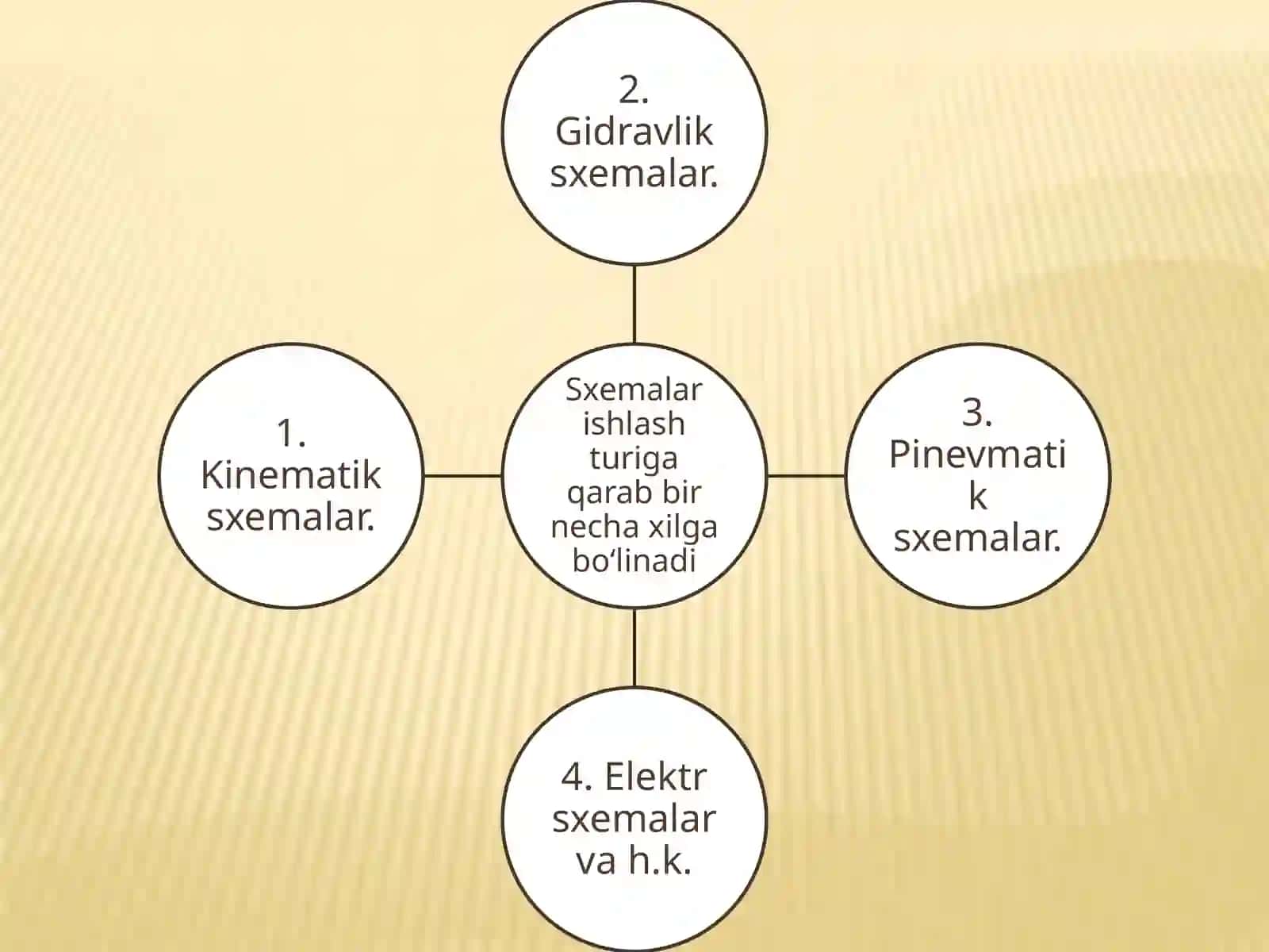Sxemalar haqida umumiy ma`lumotlar. Chizmachilik 4