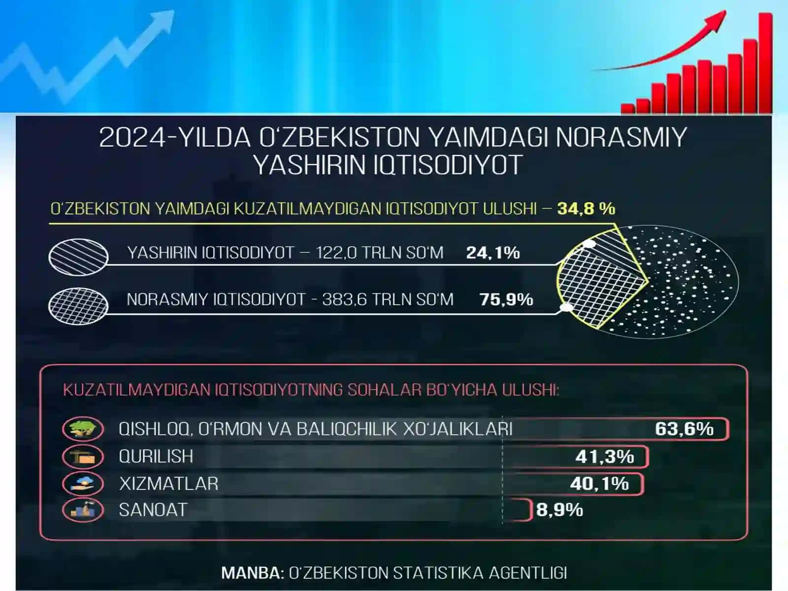 Norasmiy iqtisodiyot. O'zbekistonda yashirin iqtisodiy imkoniyat sifati 4