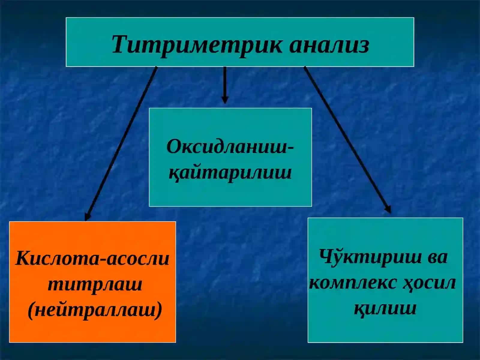 Металларни таниш 4