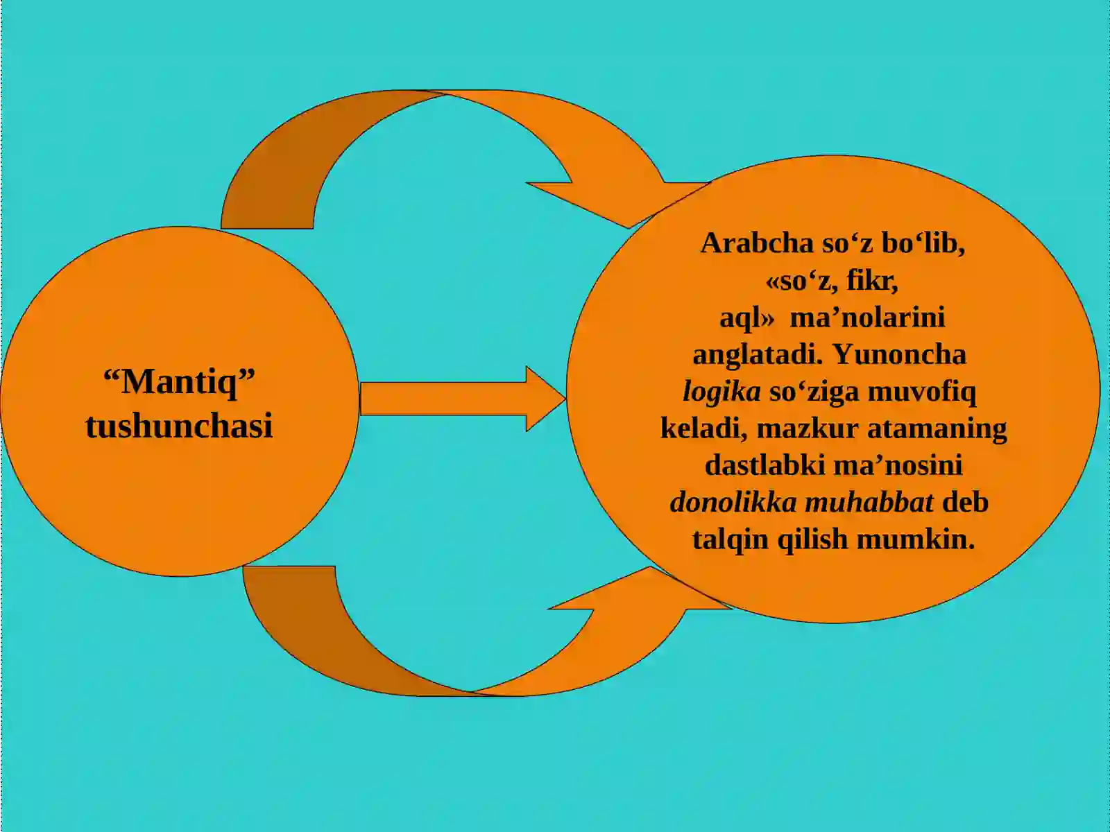 Mantiq 4