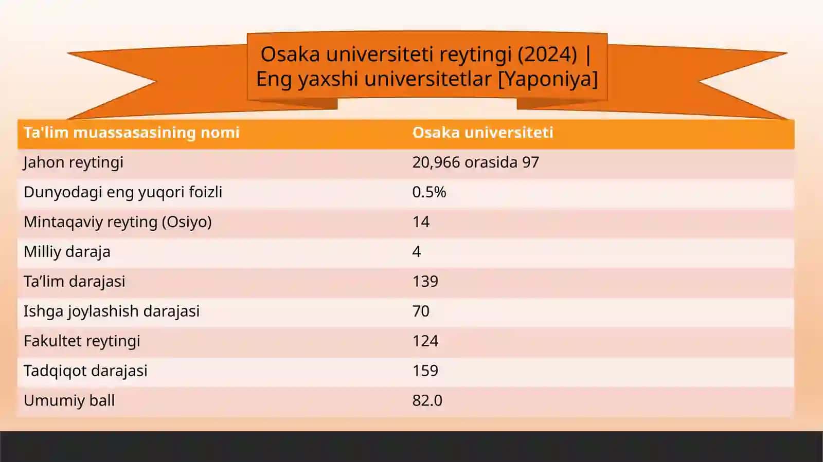 Universitet tarixi 4