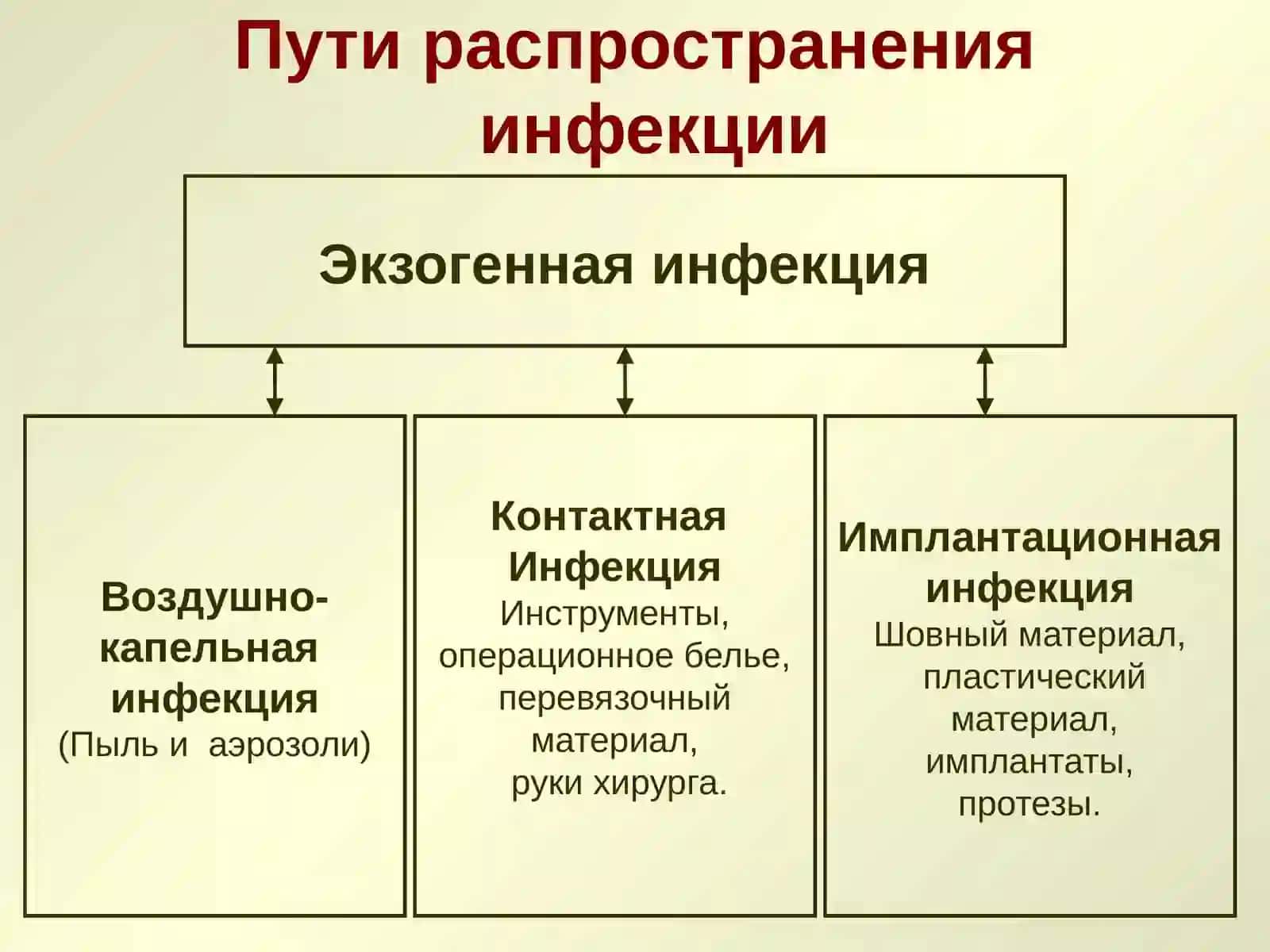 АСЕПТИКА И АНТИСЕПТИКА ВХИРУРГИИ 4
