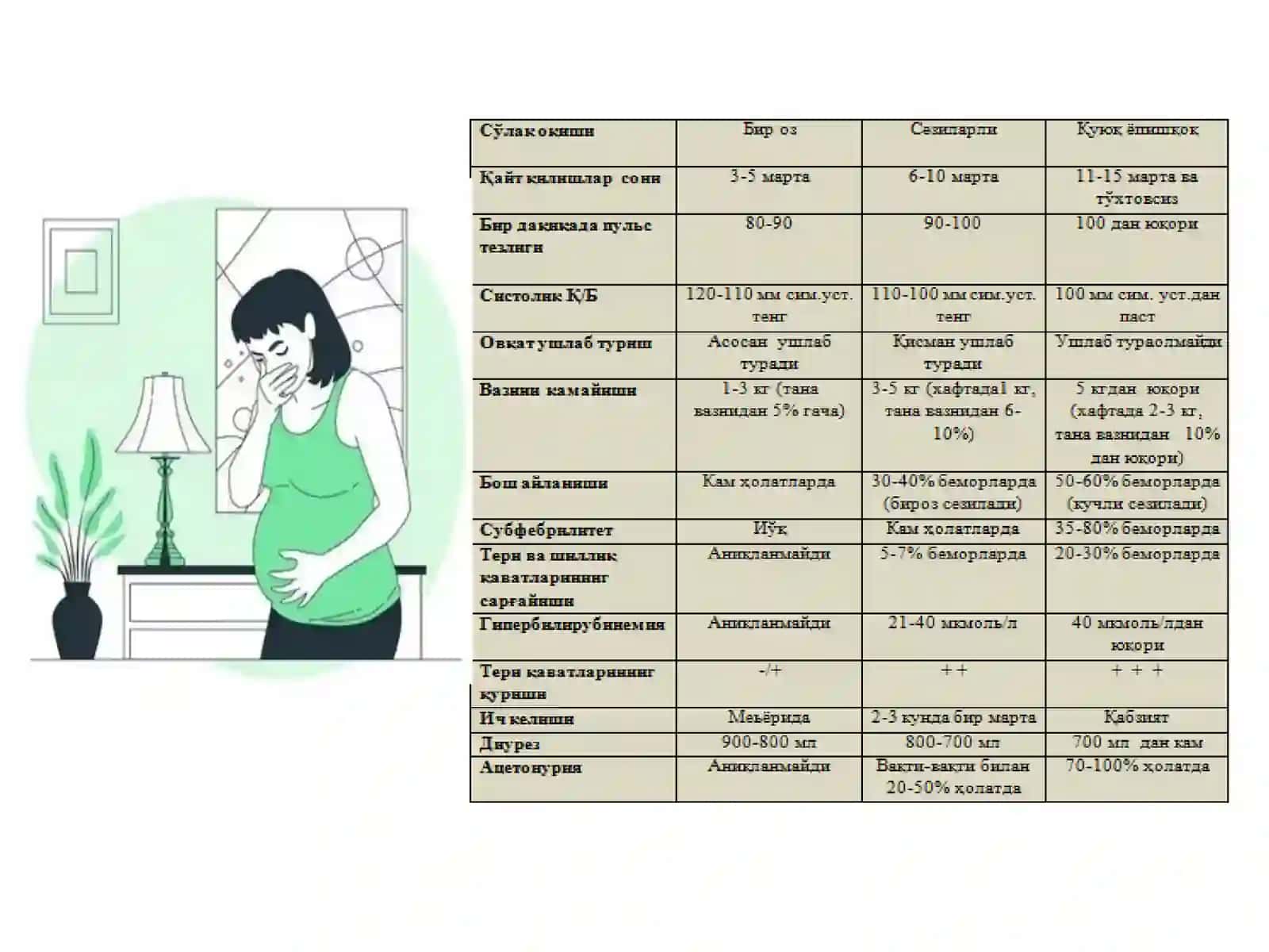 КАҚҚ синдроми (hyperemesis gravidarum) 4