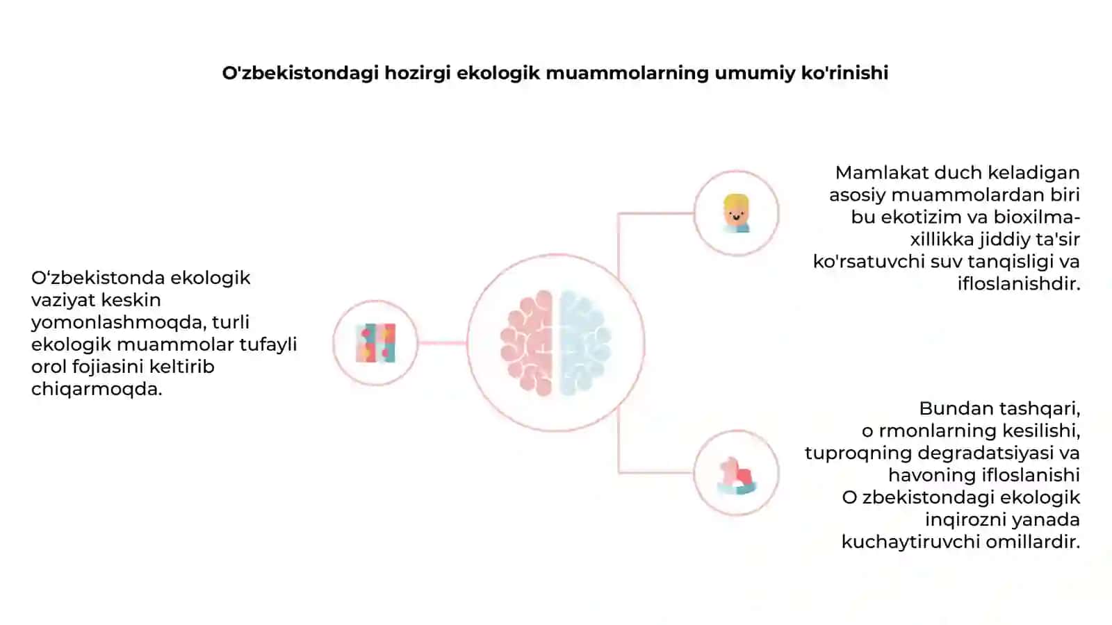 Oʻzbekistonda ekologik vaziyat orol fojiyasi 4