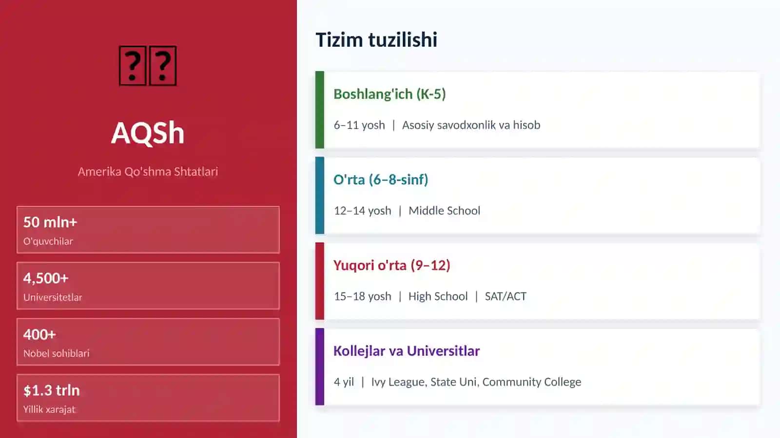 Global ta'lim ko'rsatkichlari 4