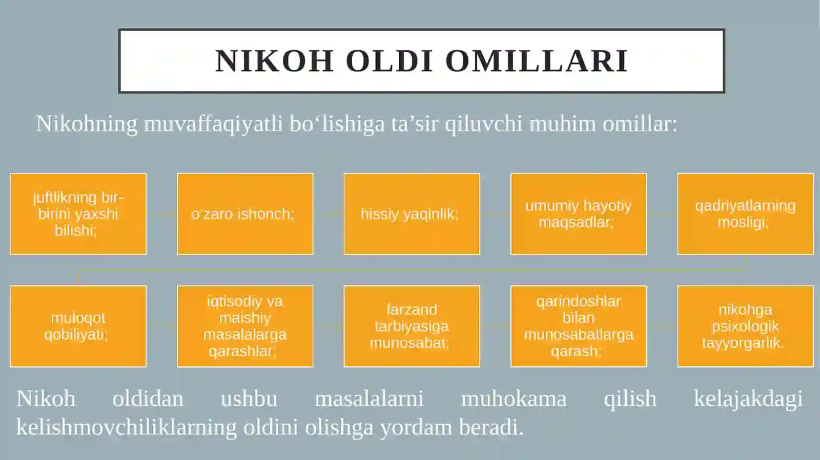 Er-xotin munosabatlarida nikoh oldi omillar, juftlikning moslashuvi va oilaviy qoniqish darajasini psixodiagnostik baholash. Muhabbat psixologiyasi 4