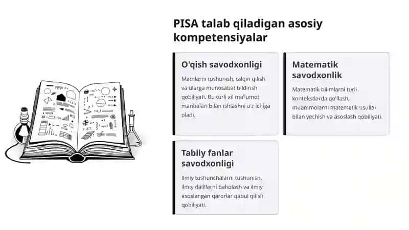 PISA talablari asosida o'quvchilar kompetensiyalarini shakllantirish 4