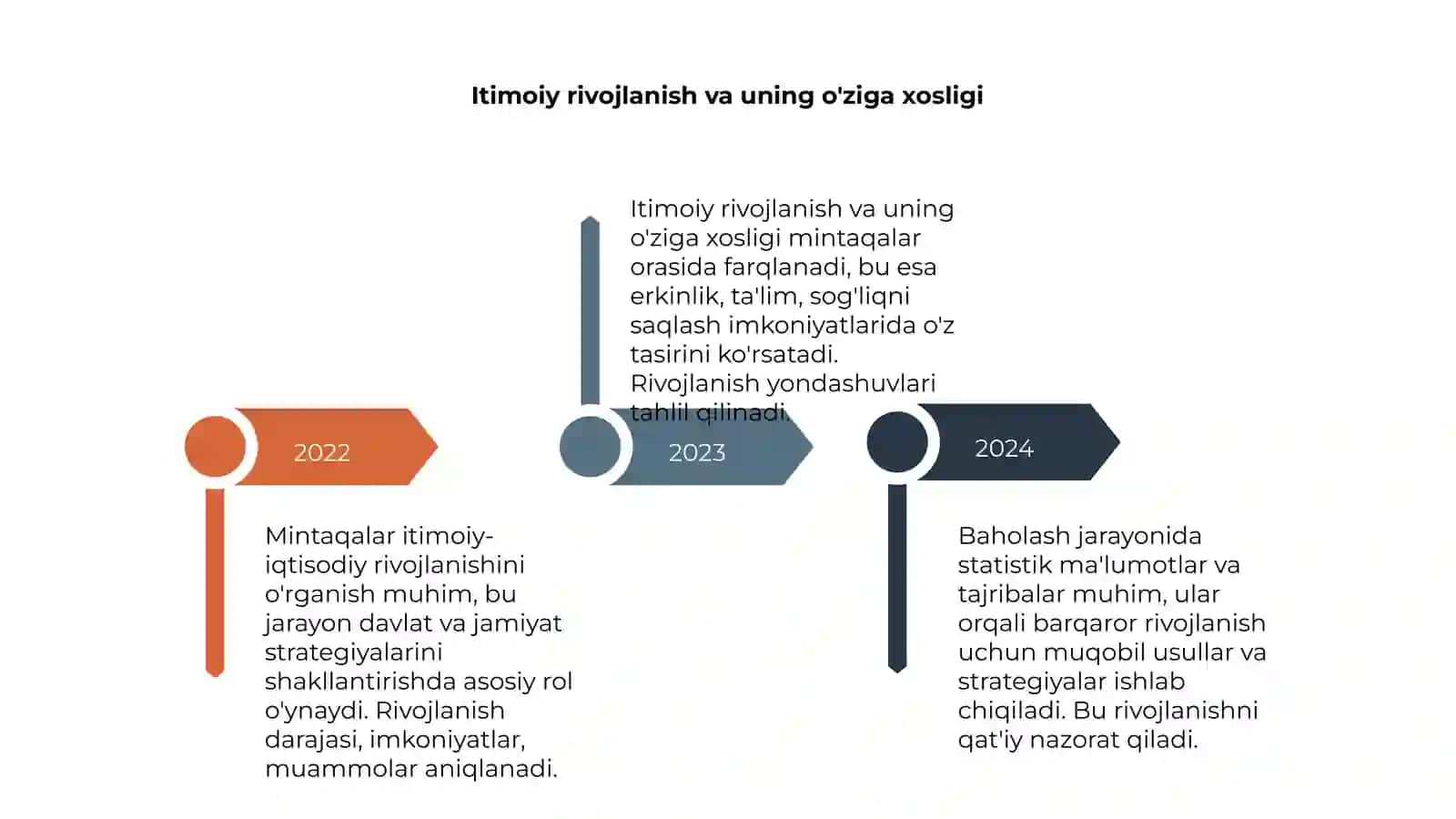 Mintaqalarni itimoiy-iqtisodiy rivojlanishini oʻrganish va baholash 4