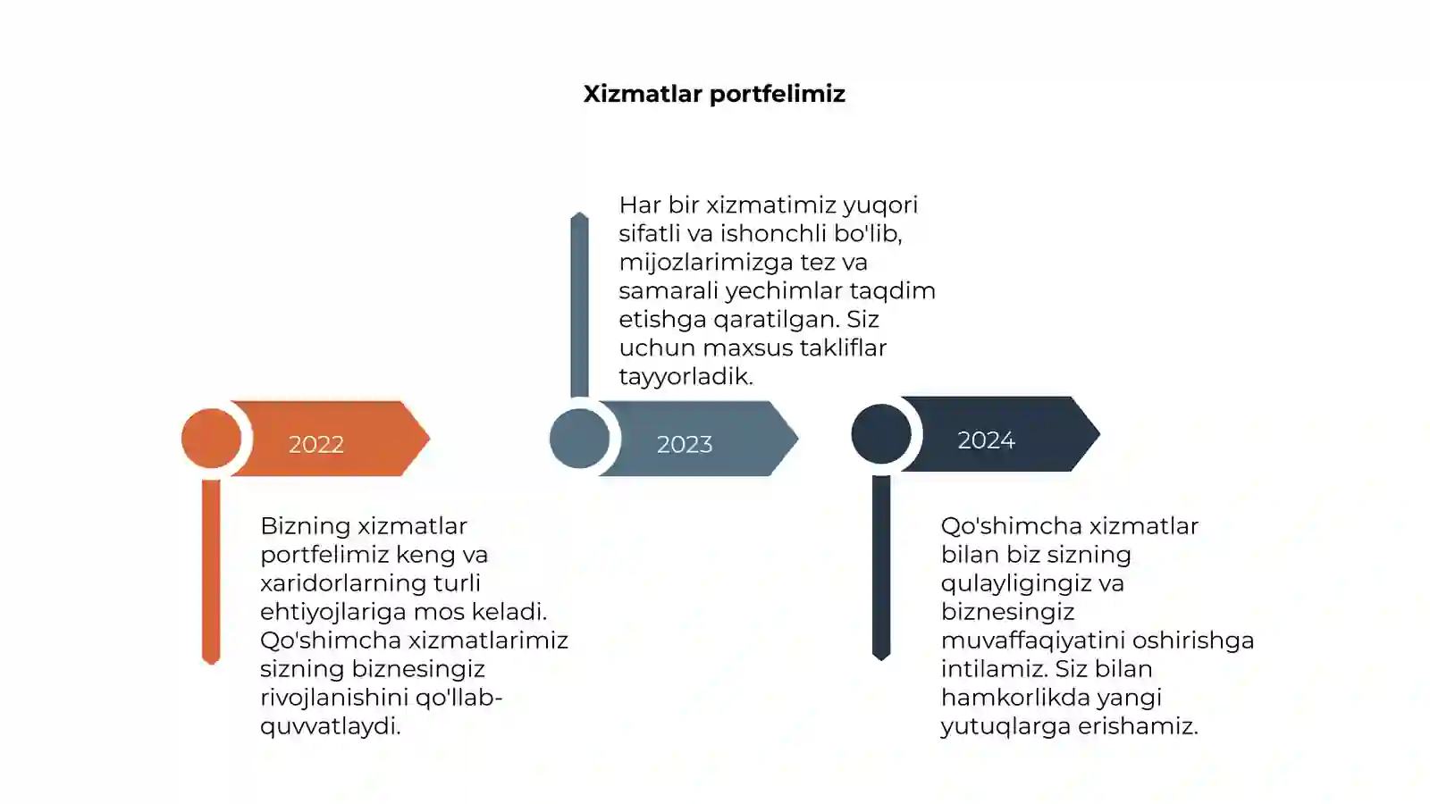 Qo'shimcha xizmatlar 4