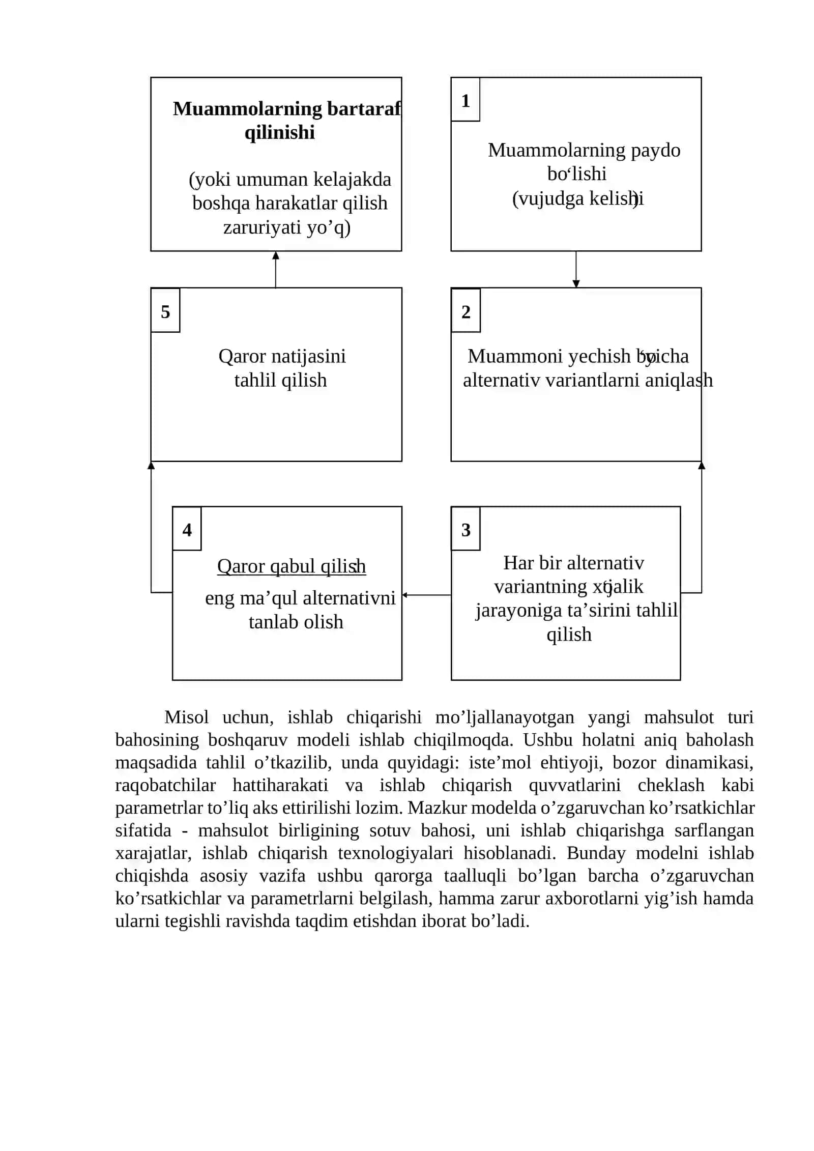 Boshqaruv qarorlarini qabul qilish 4