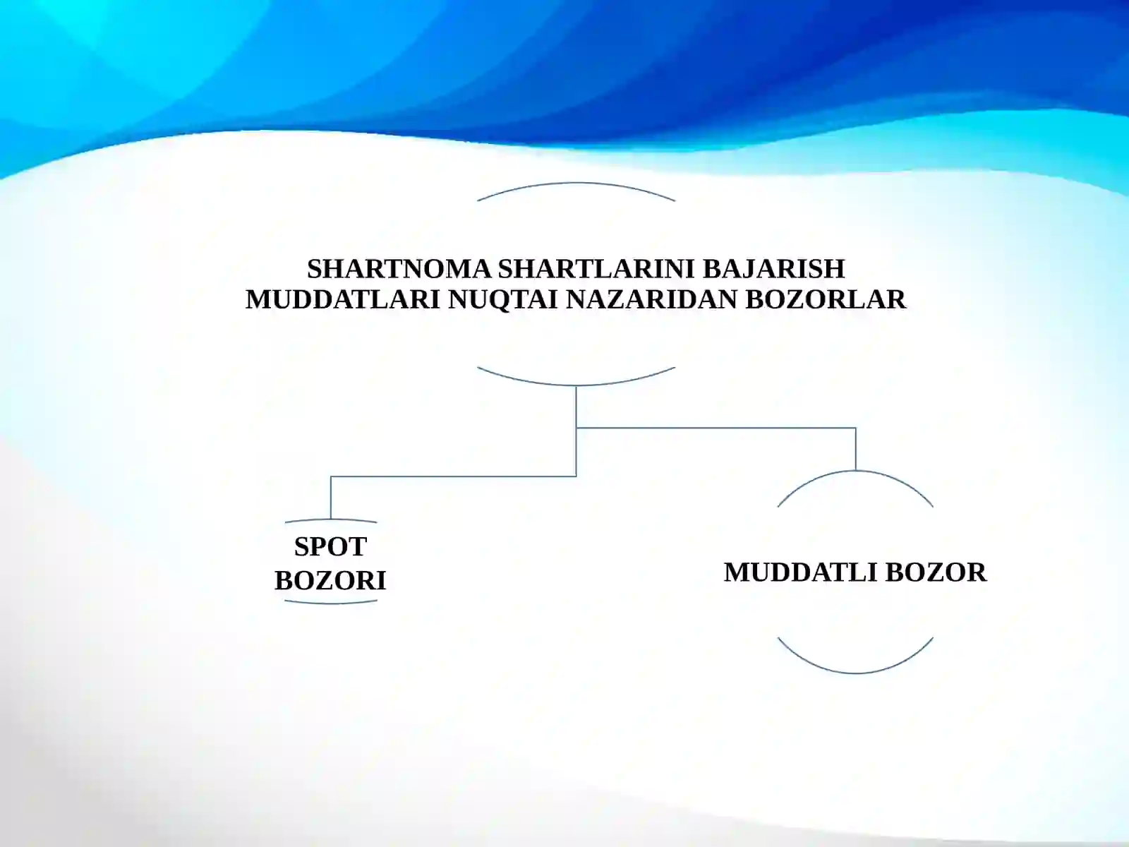 QIMMATLI QOGʻOZLAR BOZORINING MOHIYATI VA LIZING TARKIBIY TUZILMASI 4