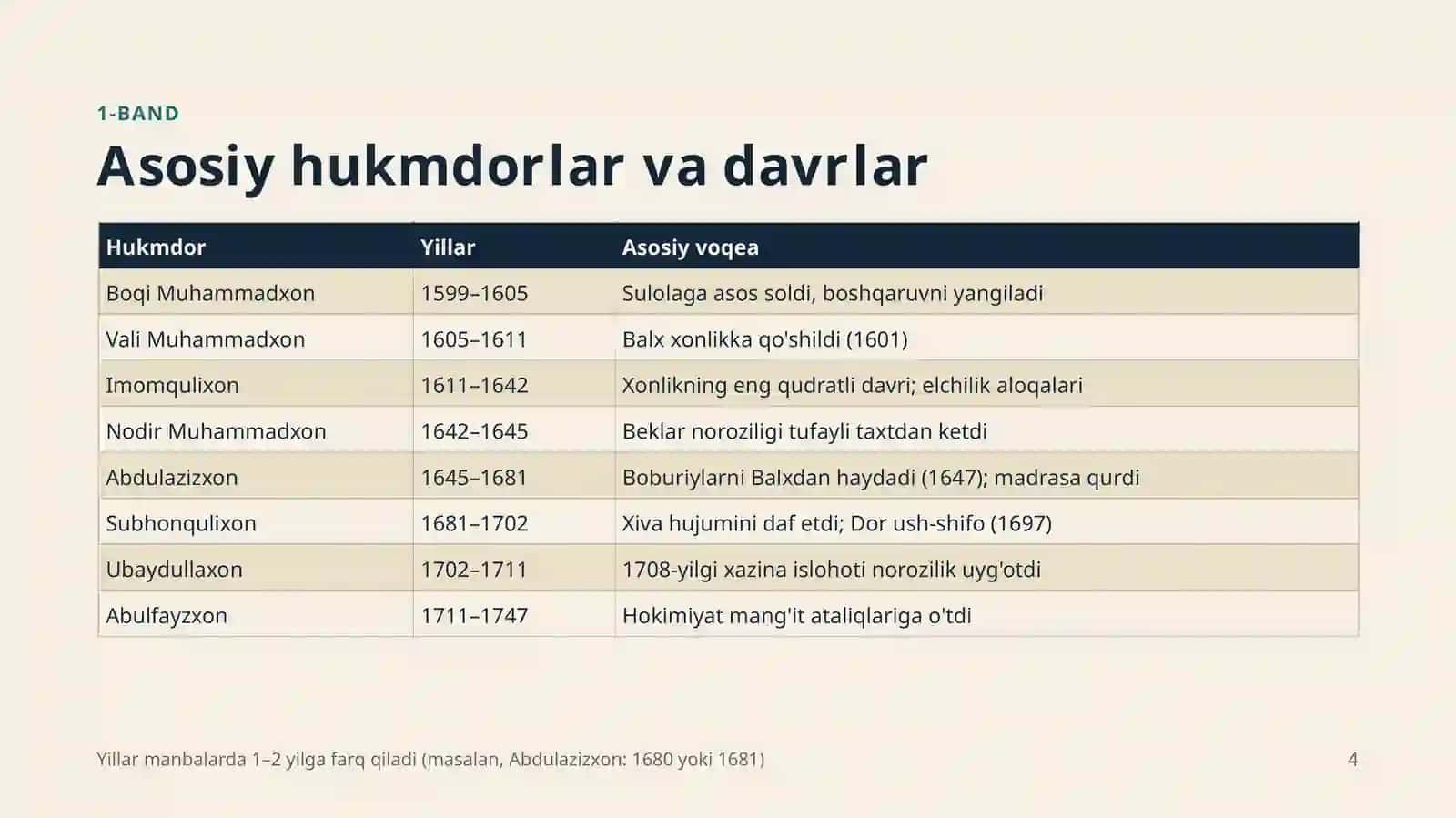 Ashtarxoniylar davrida ijtimoiy-siyosiy islohotlar 4