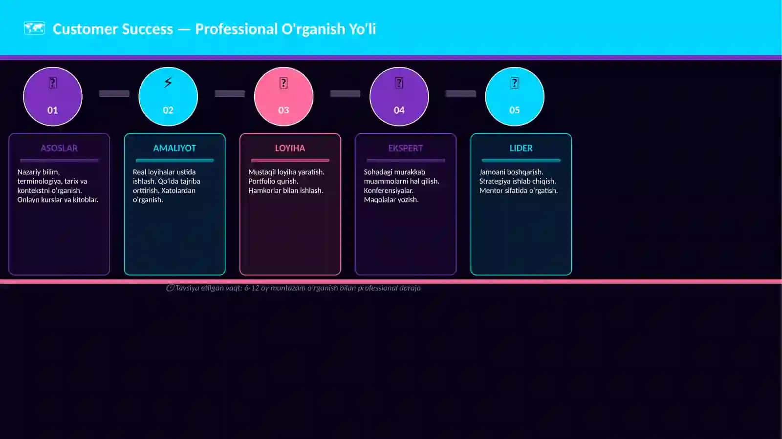 Customer Success 4