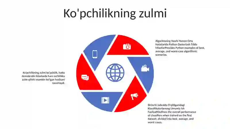 Algoritmning Yaxshi Yomon Orta Holatlarida Python Dasturlash Tilida Misollar 4
