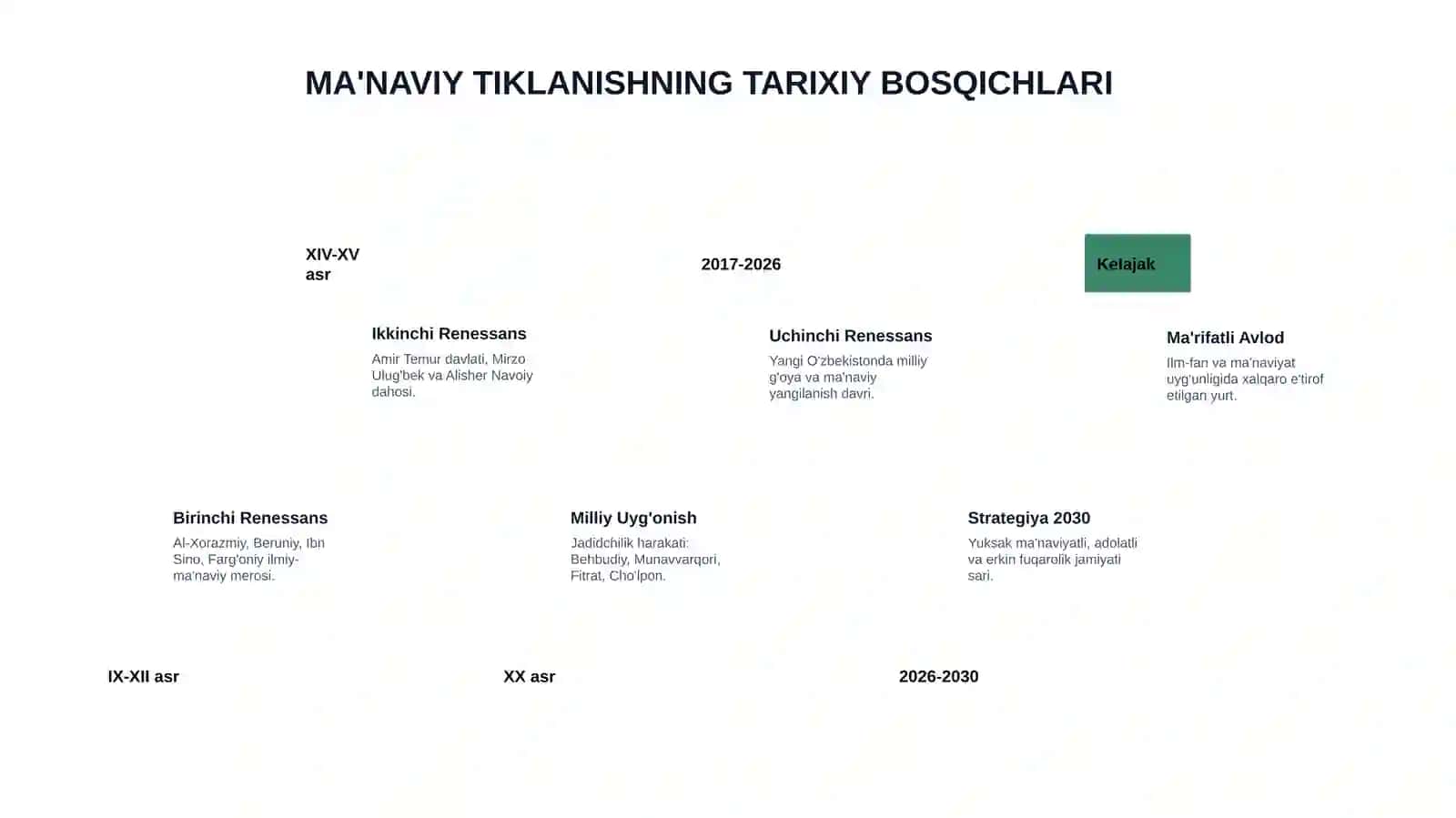 MA'NAVIY ISLOHOTLAR STRATEGIYASI 4