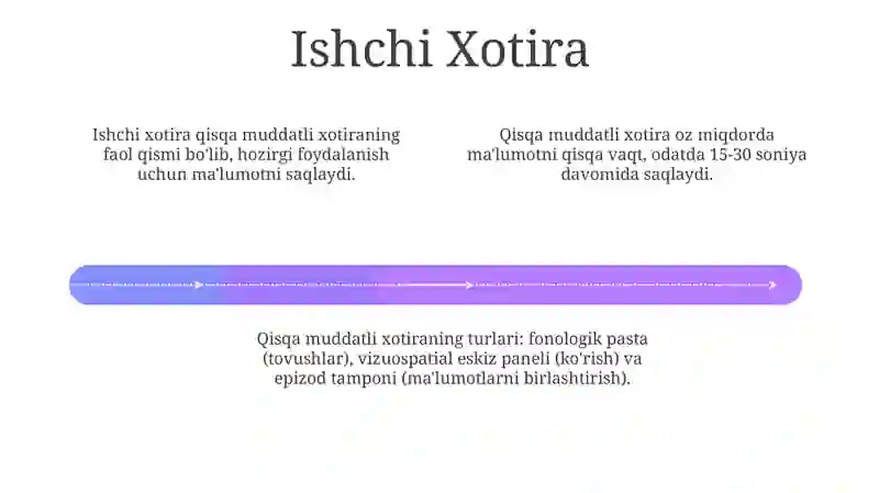 Qisqa muddatli xotira 4