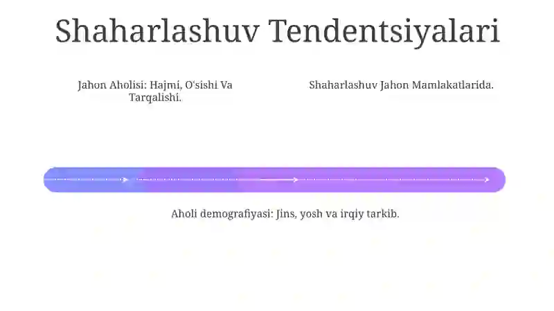 Jahon Aholisi Demografiyasi 4
