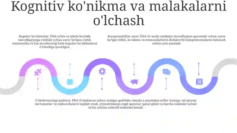 PISA Dasturi 4