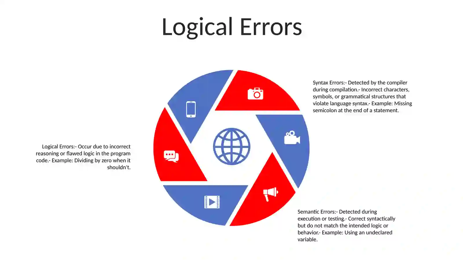 Types Of Errors 4