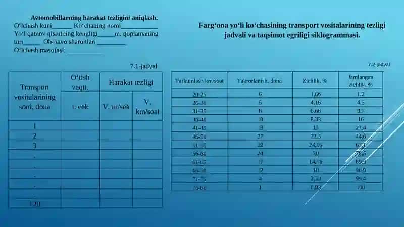 Amaliy mashg‘ulot - Shahar yo‘llari va ko‘chalarida harakat tezligini o‘lchash 4